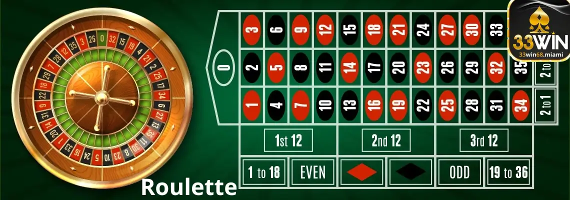 những trải nghiệm thú vị khi chơi roulette tại 33win